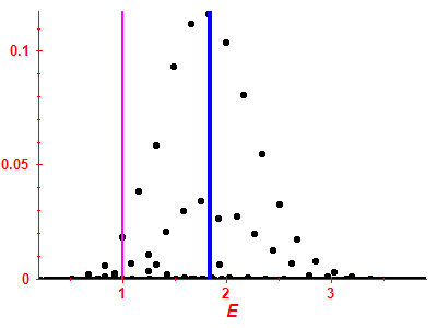 Strength function